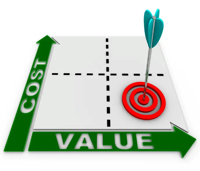 Cost and Value benefits